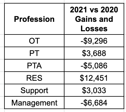 Pulse 2021 - changes in pay Pulse 2021 - changes in pay