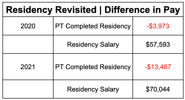 Pulse 2021 - residency revisited