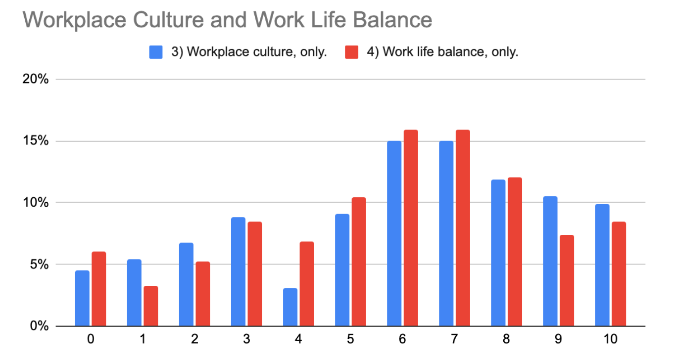 Culture and Balance - CQI 2021 - UpDoc Media Culture and Balance - CQI 2021 - UpDoc Media