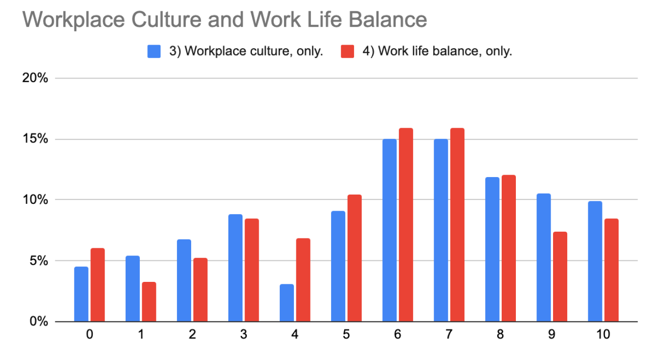 Culture and Balance - CQI 2021 - UpDoc Media