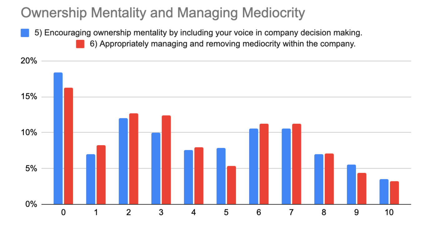 Ownership Mindset and Mediocrity - CQI 2021 - UpDoc Media Ownership Mindset and Mediocrity - CQI 2021 - UpDoc Media