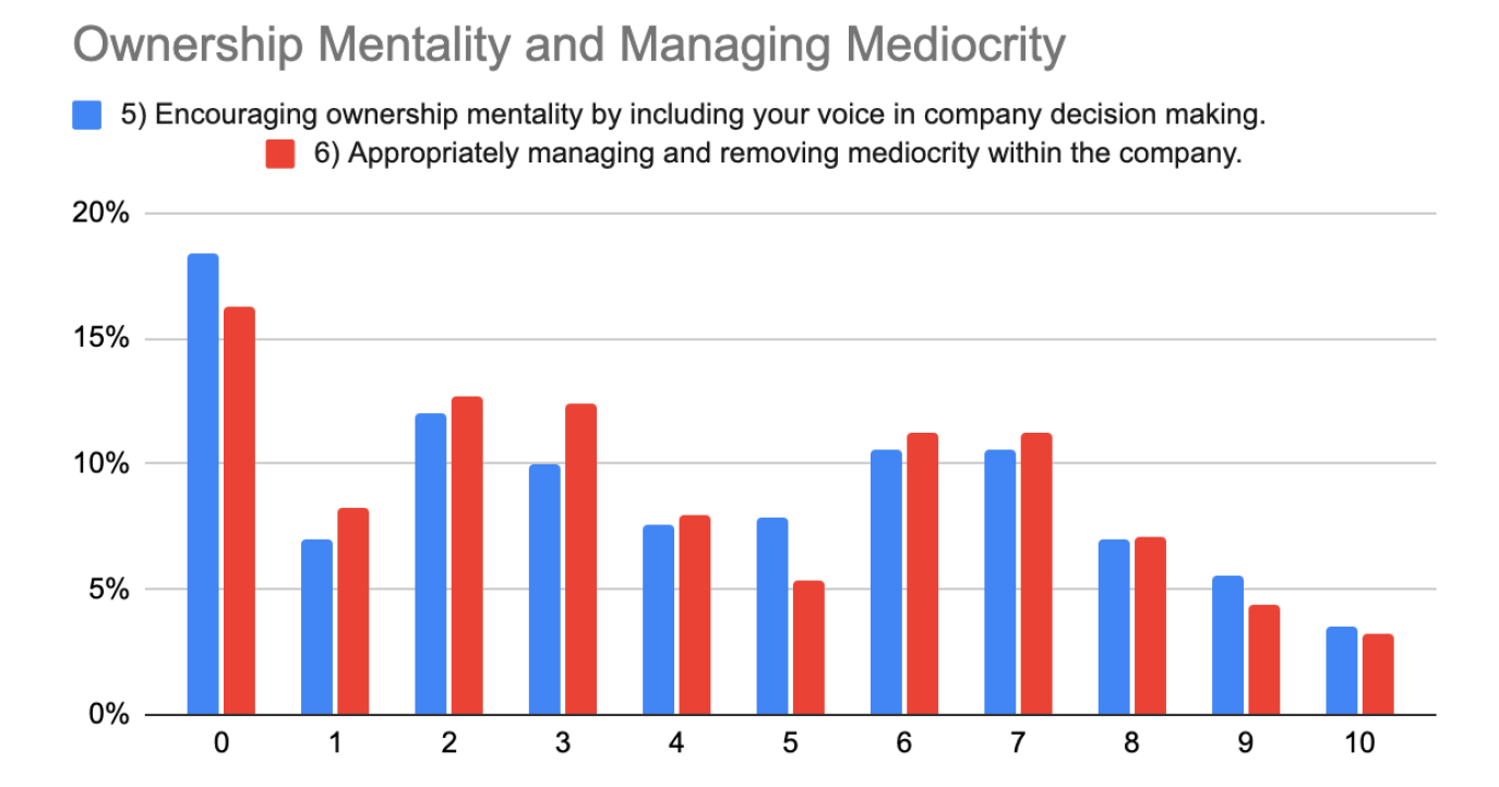 Ownership Mindset and Mediocrity - CQI 2021 - UpDoc Media