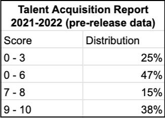 Talent Acquisition Pre-Release Snapshot