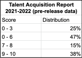 Talent Acquisition Pre-Release Snapshot Talent Acquisition Pre-Release Snapshot