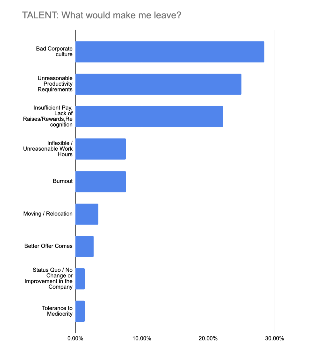 updoc talent report reasons for leaving 2022 updoc talent report reasons for leaving 2022
