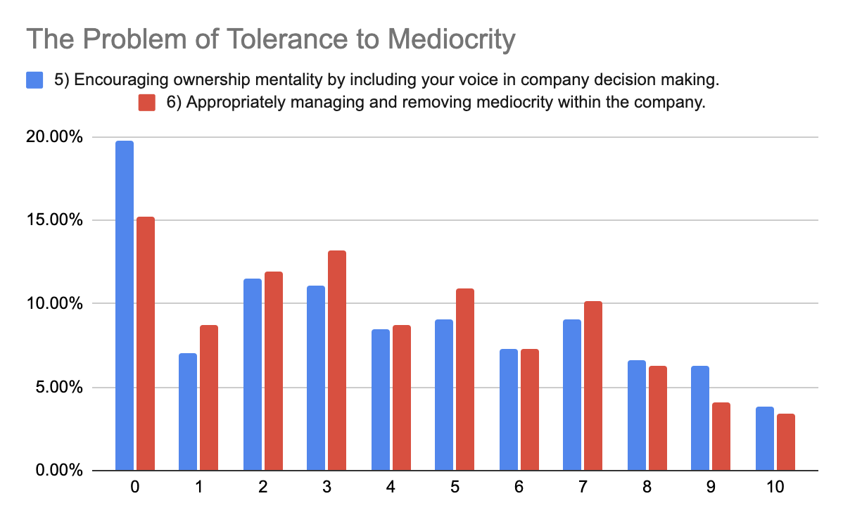 Tolerance to Mediocrity - CQI 2022 - UpDoc