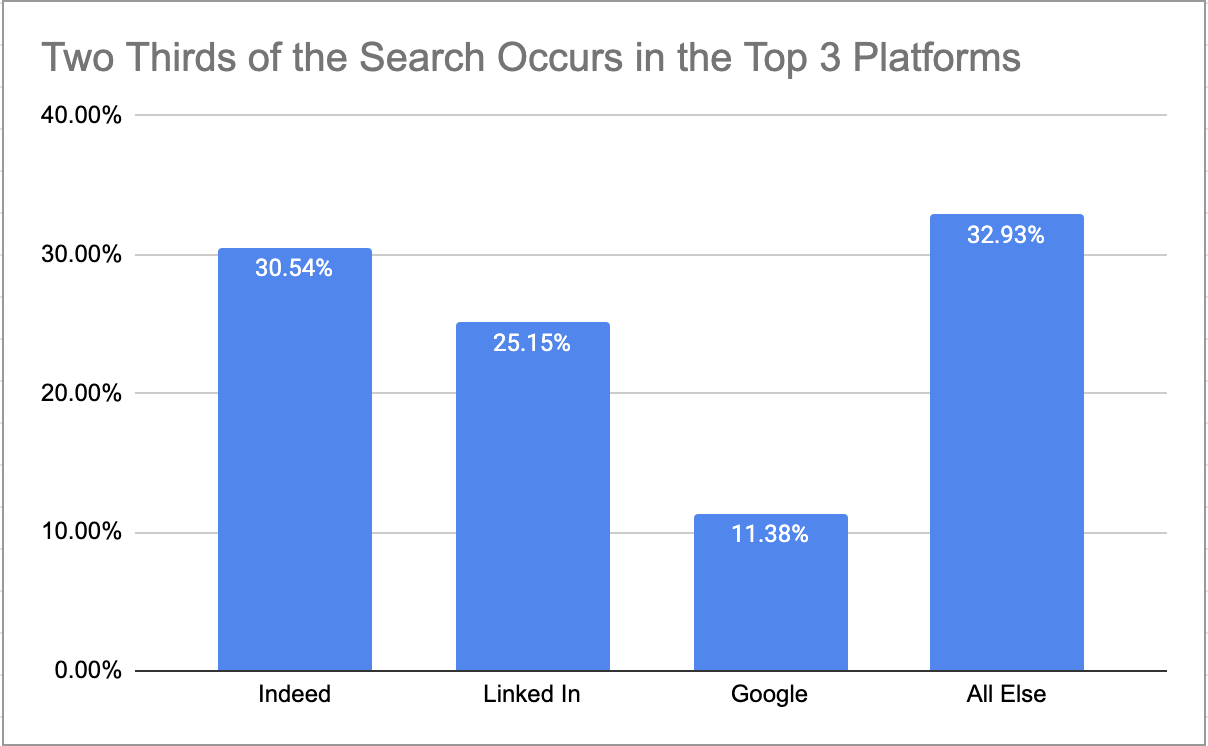 Job Searches in Physical Therapy 2023 - Job Market Pulse - UpDoc Media