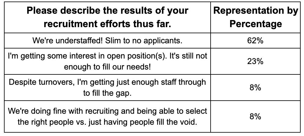 hiring efforts talent report 2023 hiring efforts talent report 2023