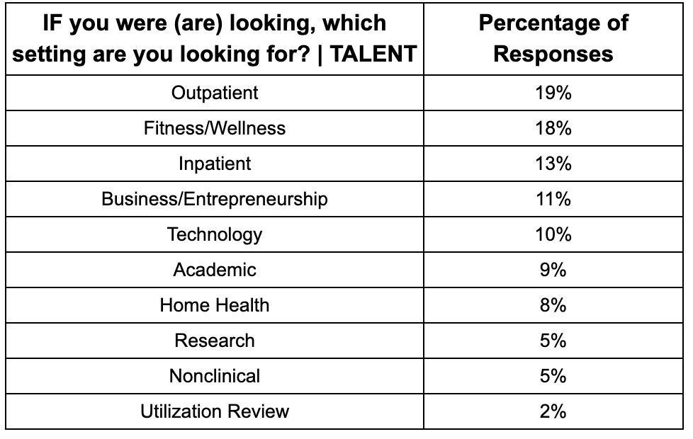talent preferred setting talent report 2023