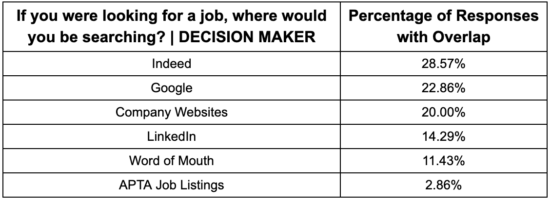 where to look 1 talent report 2023 where to look 1 talent report 2023