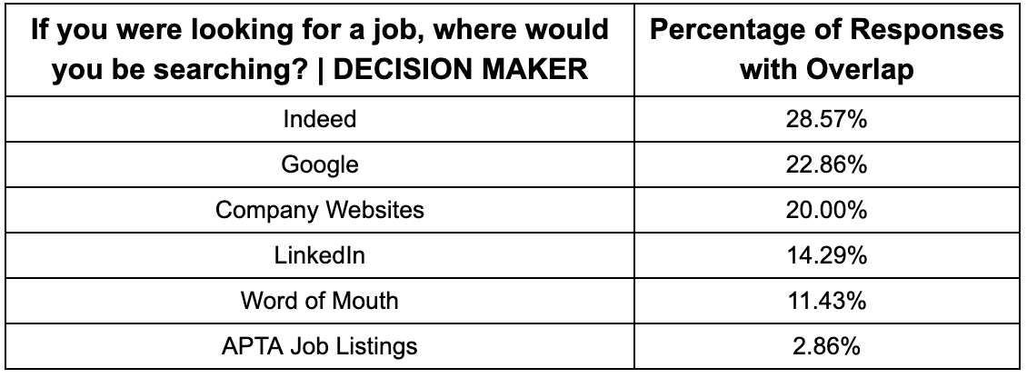 where to look 1 talent report 2023