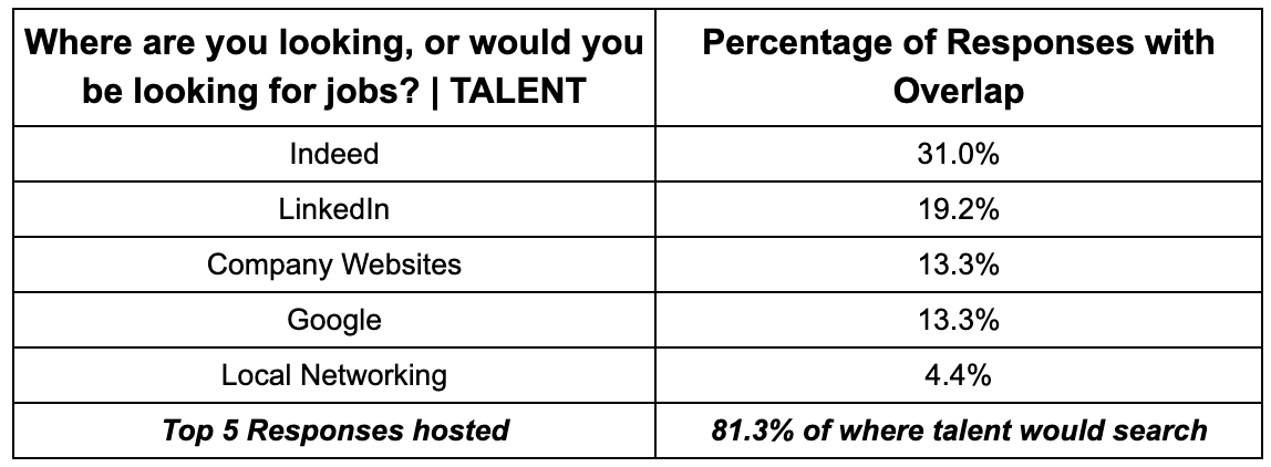 where to look 2 talent report 2023