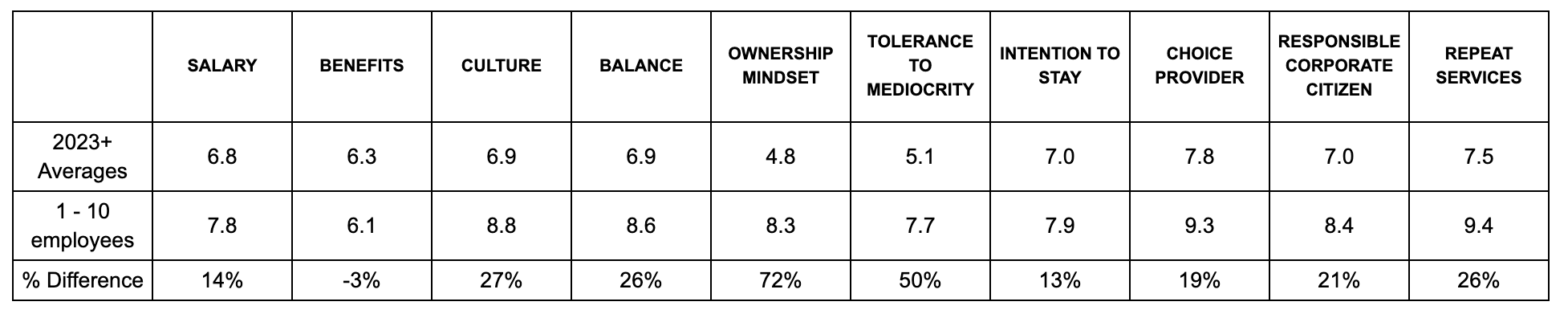 CQI Small Biz 2023 Leader