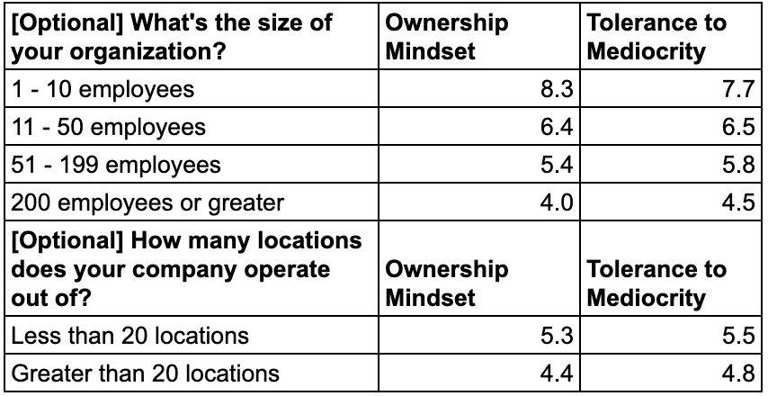 CQI Tolerance to Mediocrity and Ownership Mindset - 2023