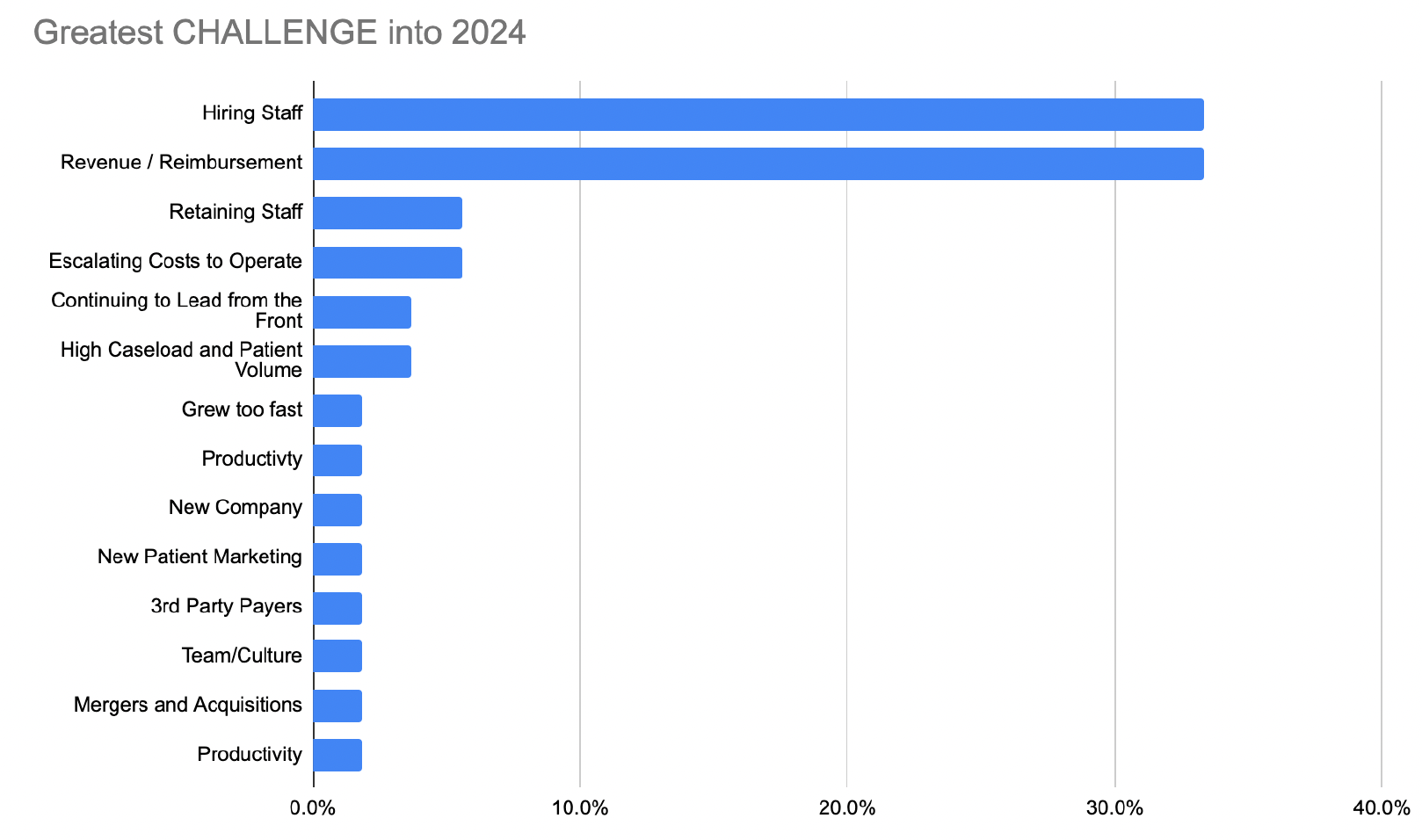 2024 Challenge Practice Management Physical Therapy UpDoc 2024 Challenge Practice Management Physical Therapy UpDoc