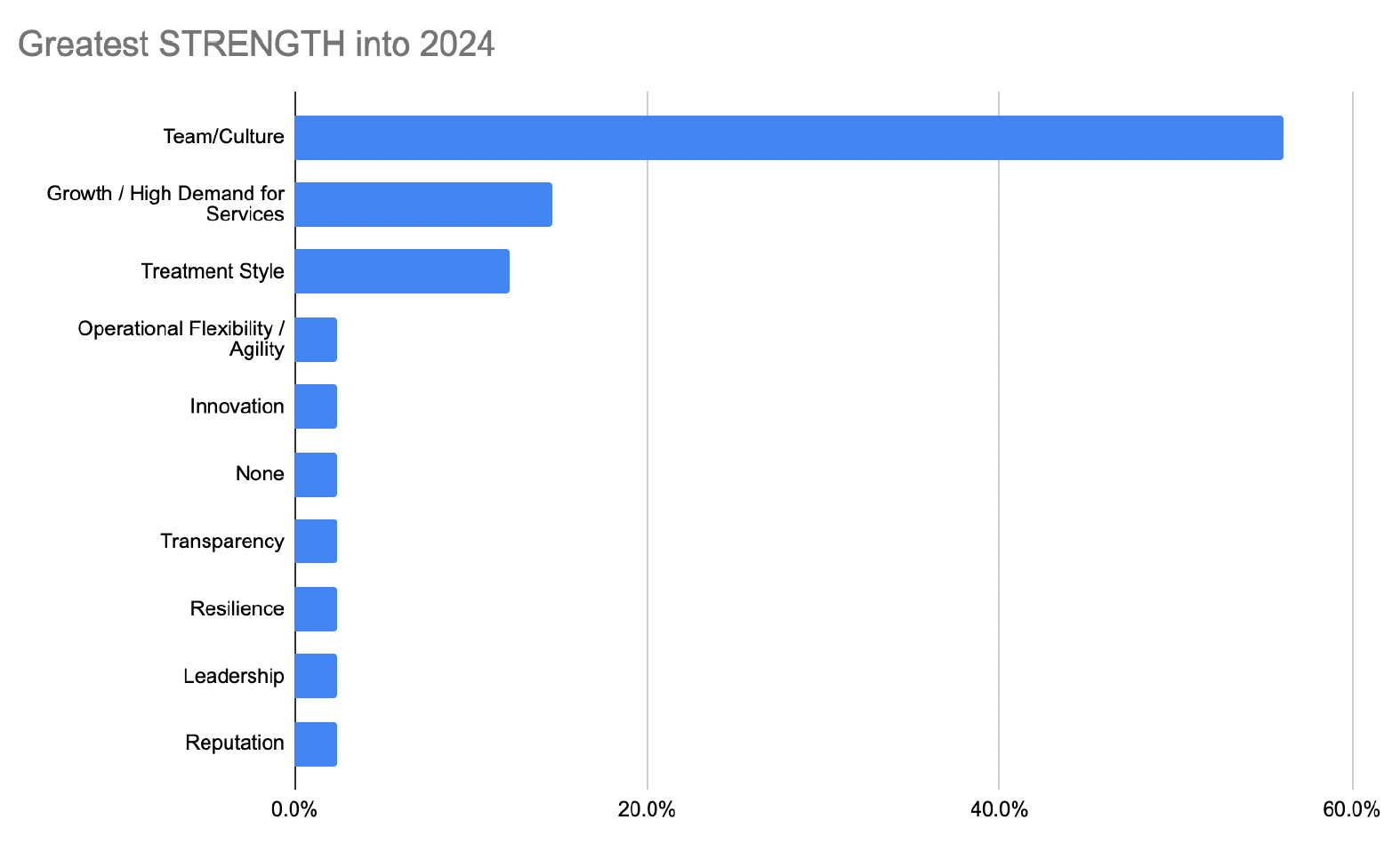 2024 Strength Practice Management Physical Therapy UpDoc 2024 Strength Practice Management Physical Therapy UpDoc