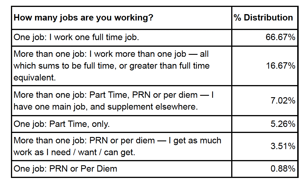 Talent Report Number of Jobs 2024