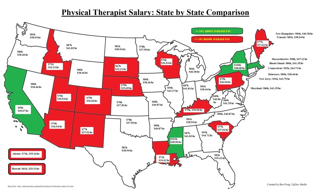 The 2015 Physical Therapy Job Market Outlook (Version 2.0)!