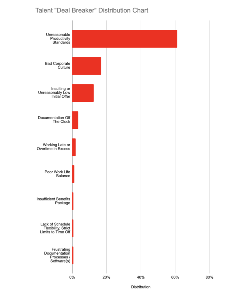 2022 Talent Acquisition and Retention Report - UpDoc Media